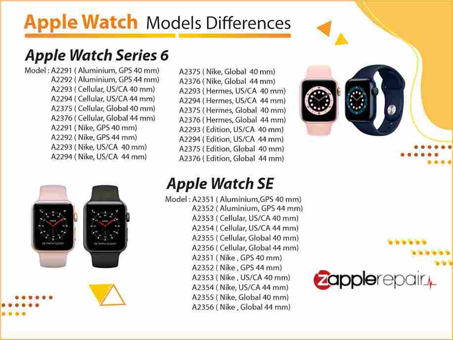 iWatch Apple Series 6 and SE iWatch Model Differences